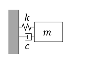 sdof: Multi-threaded dynamic analysis