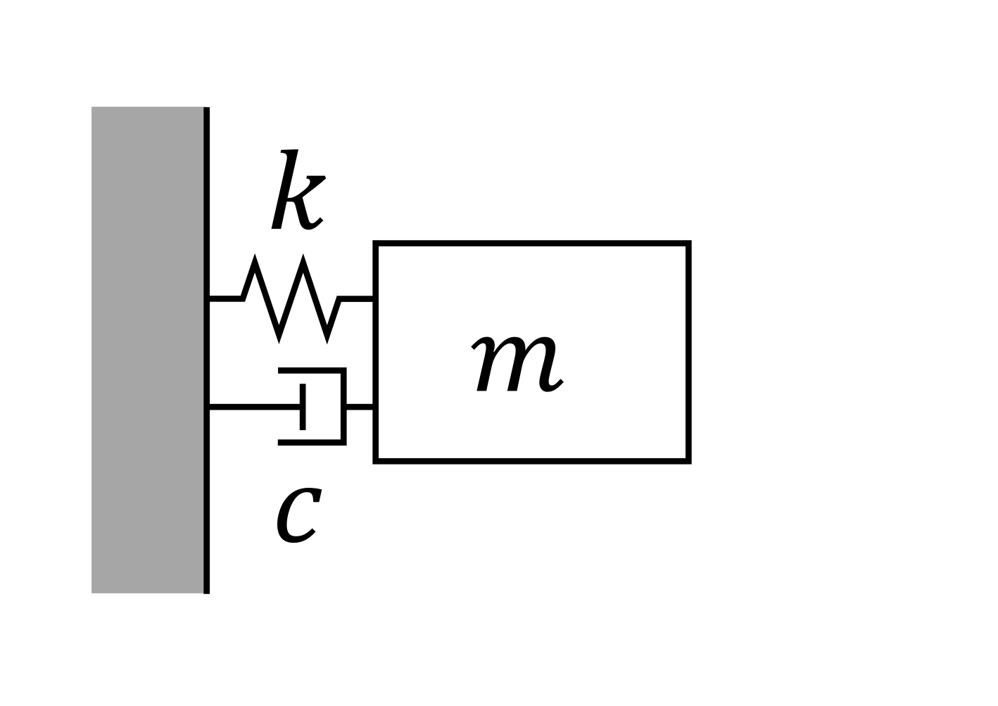 sdof-multi-threaded-dynamic-analysis-structural-artificial